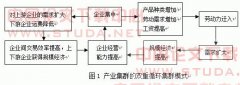 基于新经济地理学的产业集群理论综